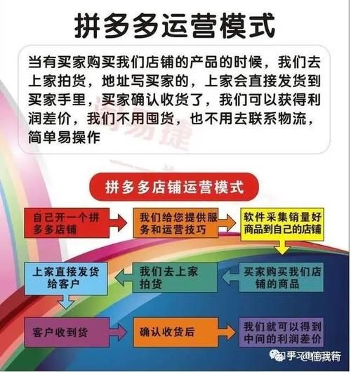 拼多多直通车推广多多搜索分时折扣如何设置新手运营教学视频教程