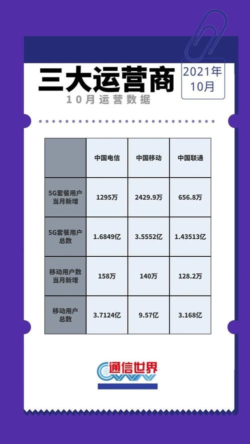 三大运营商2022年1月的数据出炉了,你如何看待这个数据?