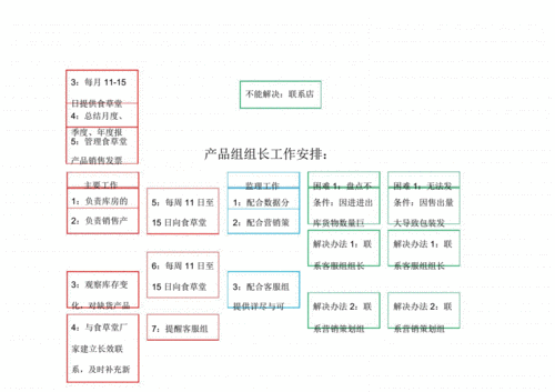 雨果跨境电商开店需要分类目吗