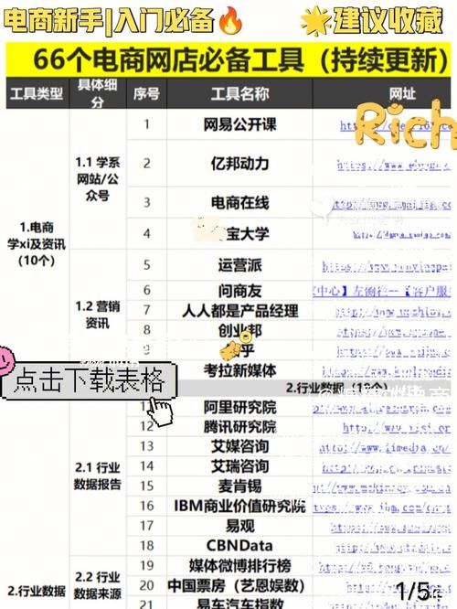 有没有什么平台可以学习电商课程?