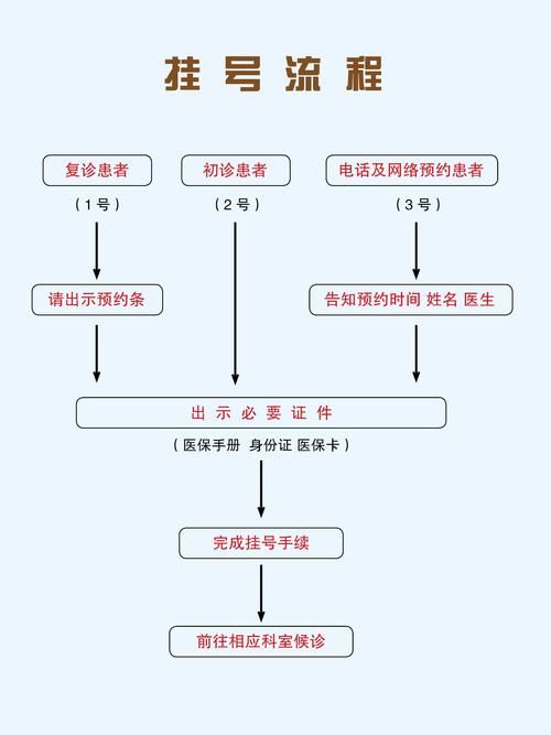 移动医疗APP开发有哪些功能