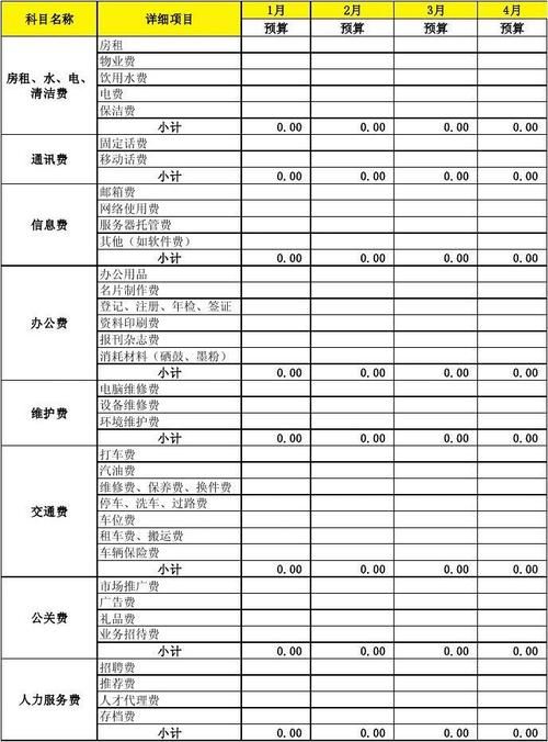 公司领导让我做个新产品的市场运营项目预算,不知道该怎么写,想请教各位...