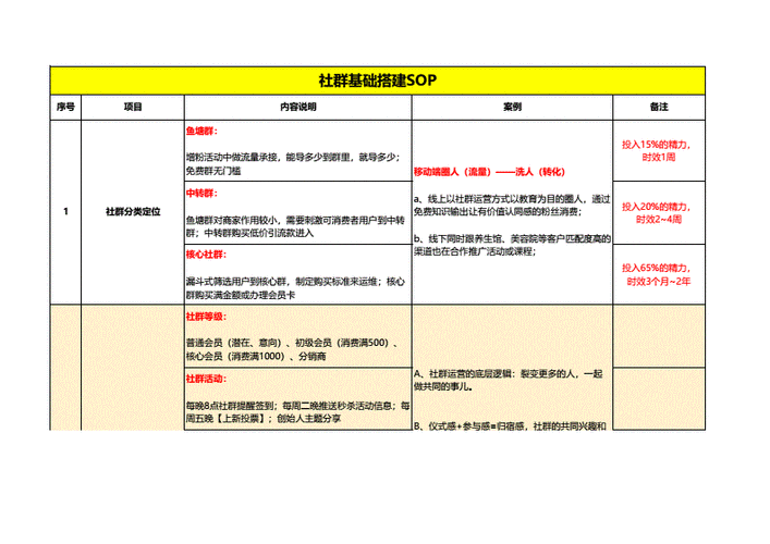 揭秘28推为何能培养出上100个千万身家的大咖学员