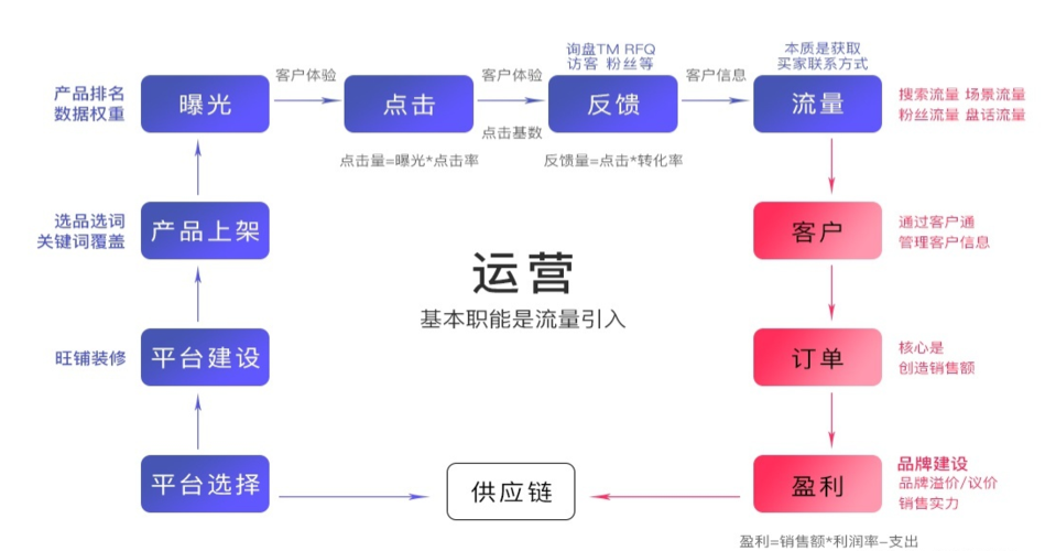 菜鸟网络城市运营经理怎么样