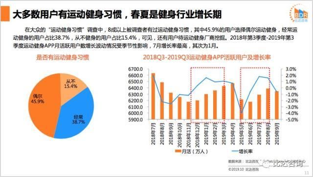 健身类APP开发给健身市场带来了哪些变化?