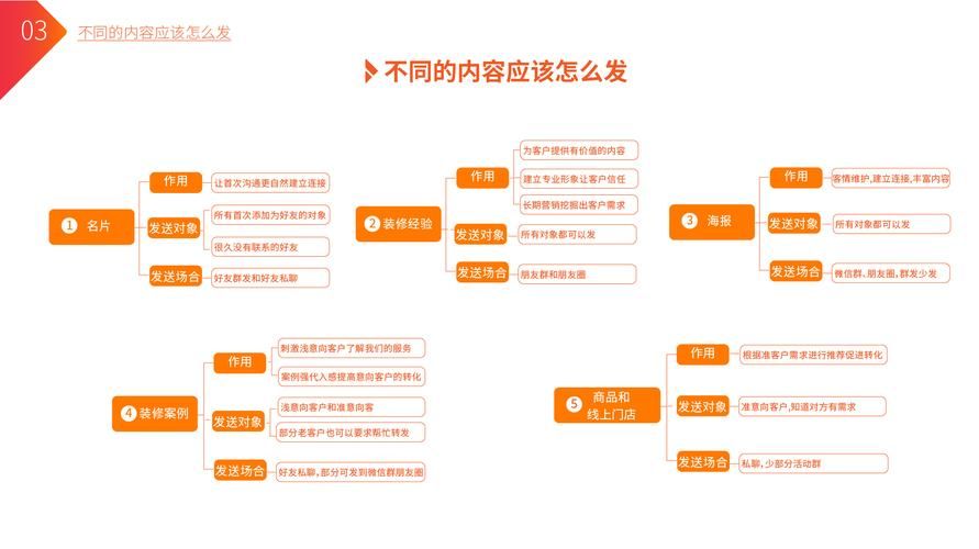 微博日常运营包含哪些内容?