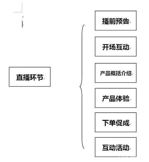 游戏主播怎么赚钱?教你几招玩转游戏直播,0门槛好操作不靠打赏也能日入...