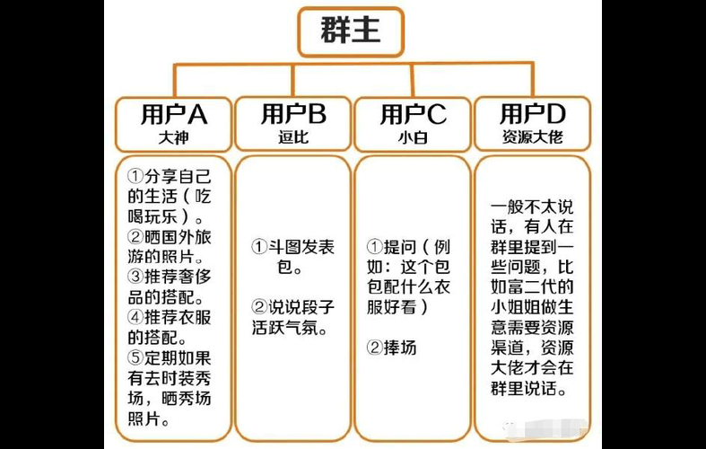 浅谈社群媒体的可持续运营,怎样实现内容用户商