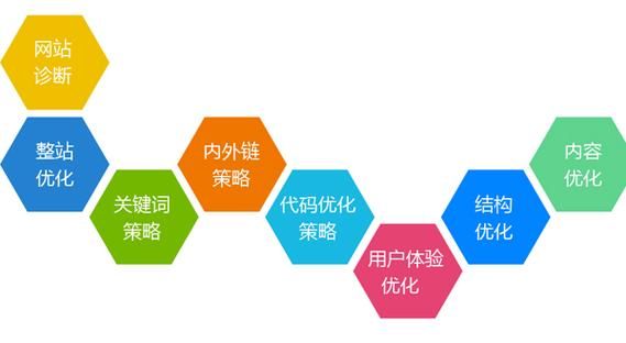 浙江网站SEO优化策略与实践：提升排名与流量，打造品牌影响力