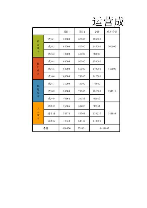 外贸公司用什么成本计算法比较好