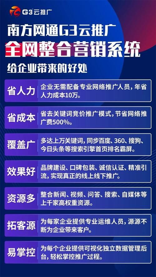 网络推广公司哪家做得好？深度解析市场领导者