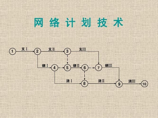 网络策划：打造引人入胜的在线品牌形象