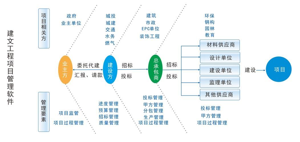 青岛市市政公用基础设施特许经营管理暂行规定(2020修订)