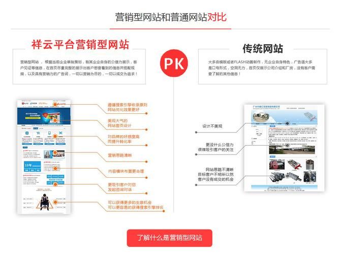 营销型网站：提升企业品牌形象，实现高效网络营销