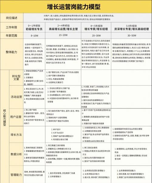 招商银行运营支持类岗位是什么