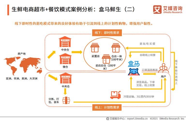 盒马鲜生公众号的运营模式