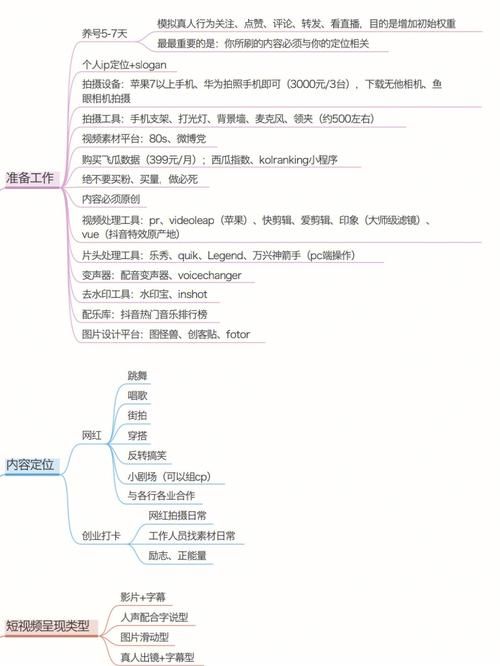 抖音电商运营的一天是怎么样的?他们需要做什么工作?