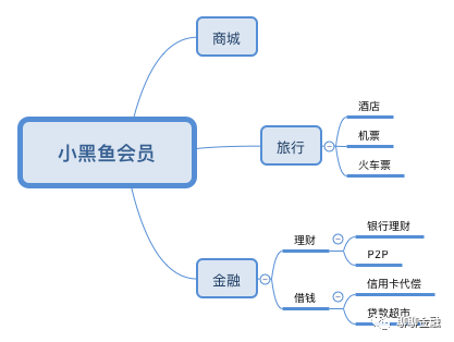 网贷黑名单可以在什么平台申请贷款?