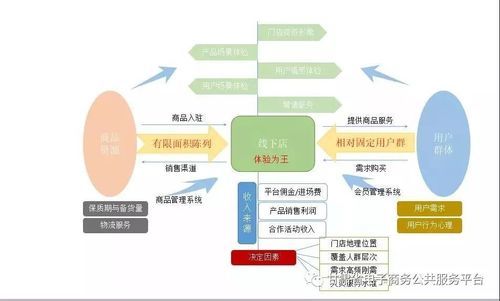 请从一个运营经理的角度,如何运营和开发一款获得市场认可的产品?