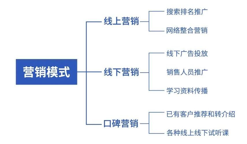 线上营销方案，提升品牌知名度与拓展市场份额