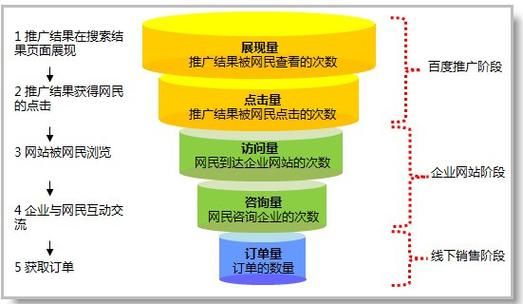 营销型网站建设的5大技巧助力企业成功