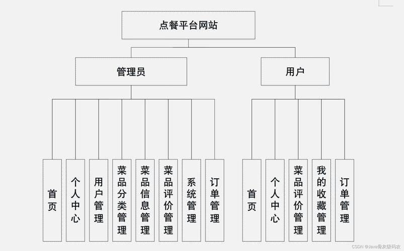 推荐几个毕业设计代做网站