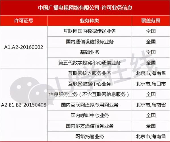 中国电信运营商目前有几家