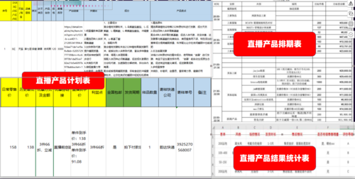 网店运营应该做哪些内容呢?