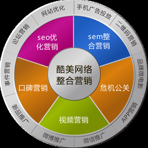 构建高效、稳定的营销网络体系