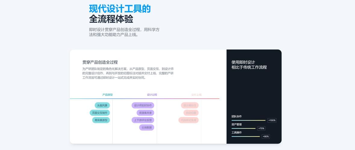 大学生网页设计教程，掌握网页设计的精髓