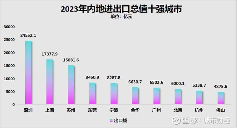 深圳最新政策消息汇总