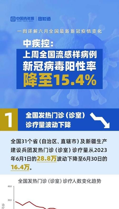 全国疫情最新信息汇总