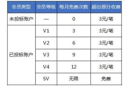 网站运营费用知多少？