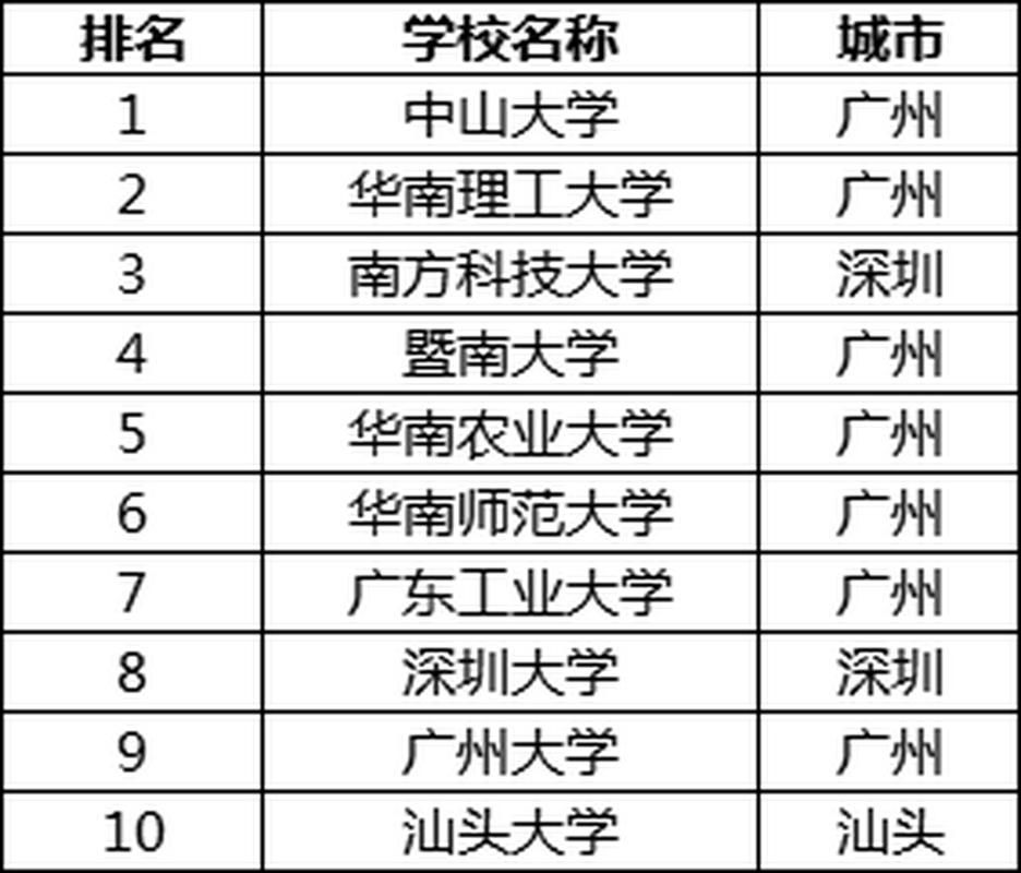 广州网站建设公司排名