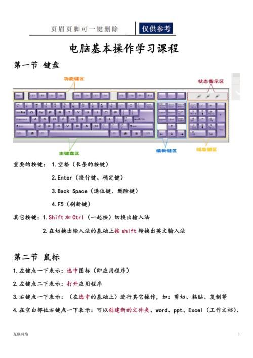 零基础怎么学电脑,主要先学那些?