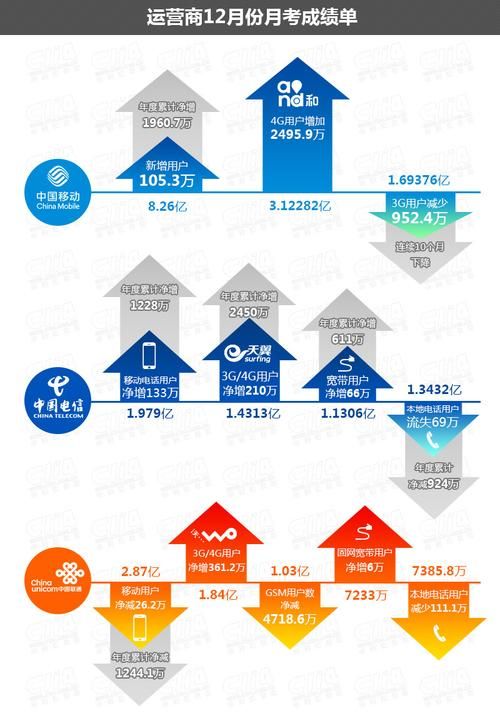 联通、电信、移动三种宽带的优缺点是什么?