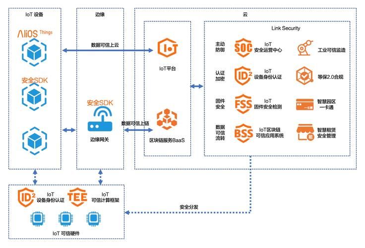 如何做好农业物联网后期管理和维护