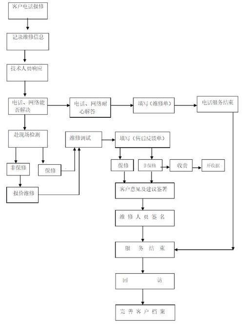 电信卡缴费显示运营商系统维护中是怎么回事啊