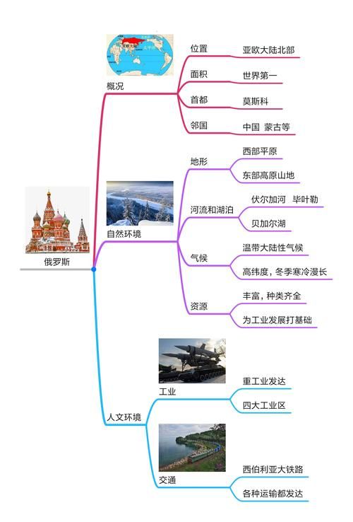 麻烦问下,俄罗斯有哪几个主要的电信运营商(具体的名字),分别使用_百...