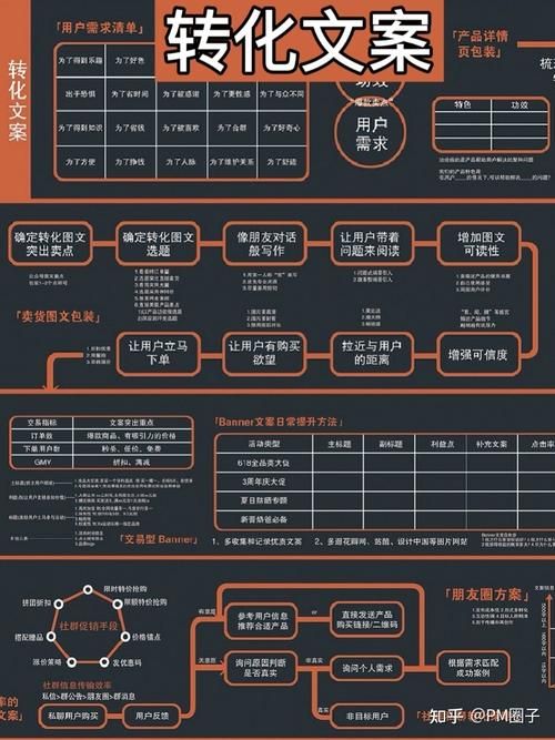 该怎样学习运营或者产品相关的知识?该怎样朝着这个方向去努力?_百度...