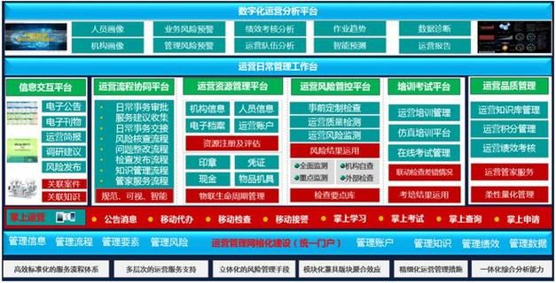 人工智能需要什么基础?