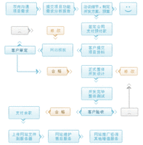 制作网站全过程解析