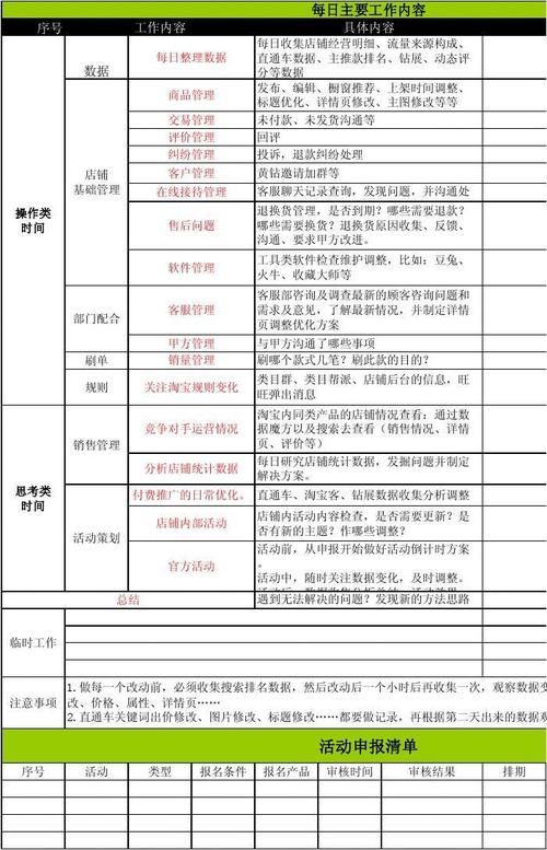 小红书运营工作内容怎么写