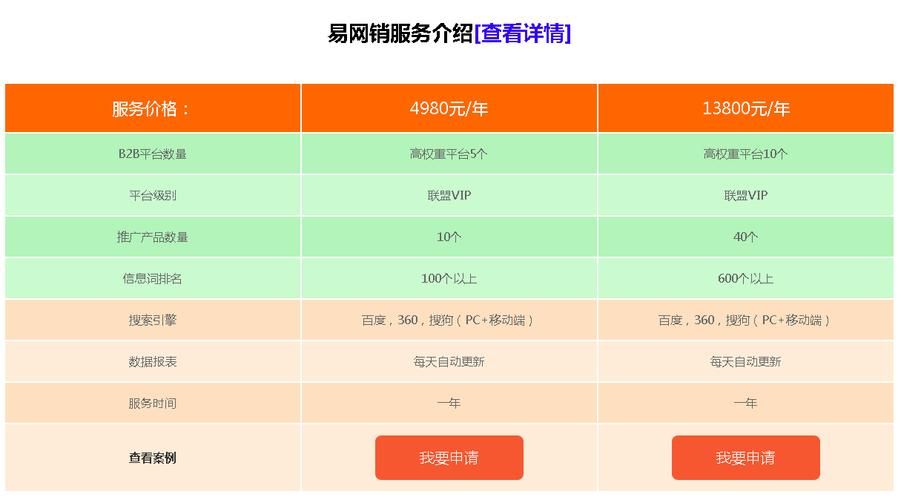 利用SEO排名赚钱的方法