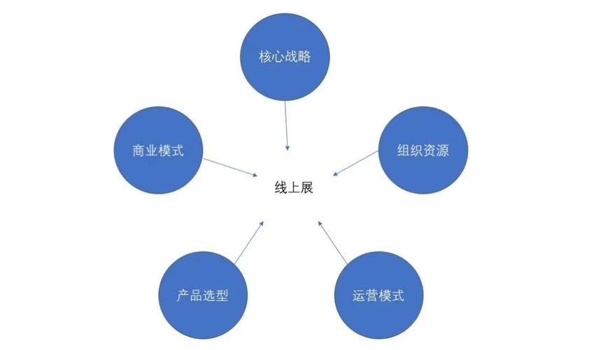 会展策划师:基础知识目录