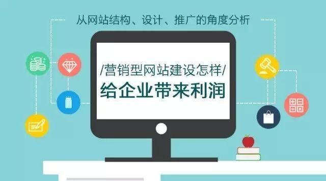 深圳网站建设，互赢网络佳选