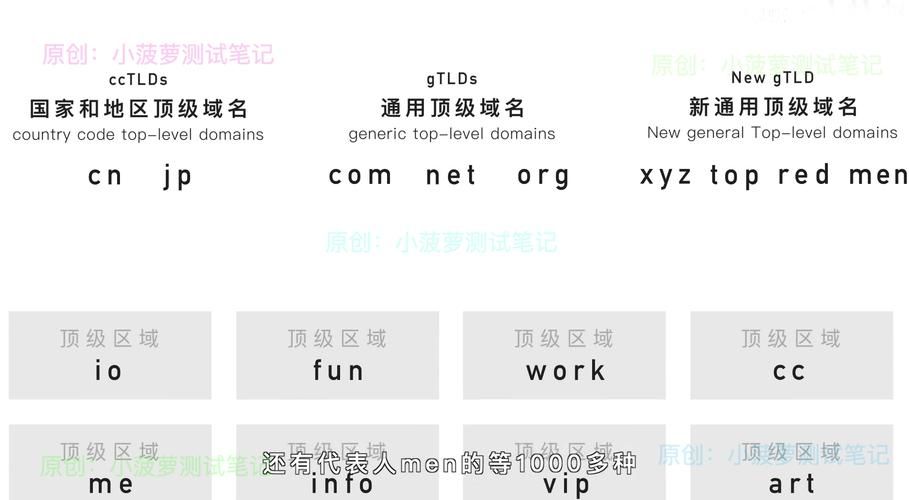 日本域名注册，流程、注意事项与费用