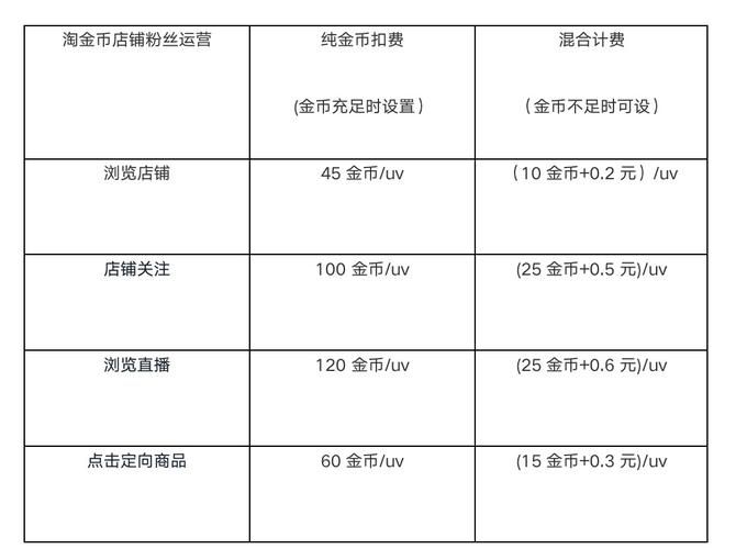 淘宝店铺都有什么推广工具