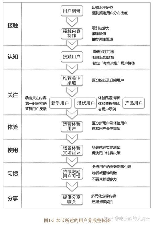 智慧树知到《职场菜鸟礼仪指南》见面课答案