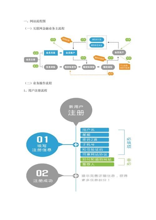 怎么做网络平台，从入门到精通